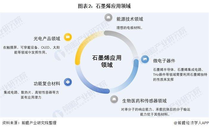 石墨烯正在进入电子和工业应用领域 石墨烯正在进入电子和工业应用领域 智能家居
