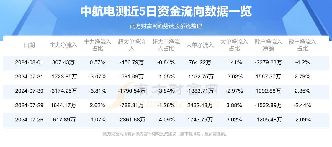 中航电测机械 电子电器及其他专业多样化福利待遇 互联通信 中航电测机械 电子电器及其他专业多样化福利待遇 中航电测机械 电子电器及其他专业多样化福利待遇 互联通信