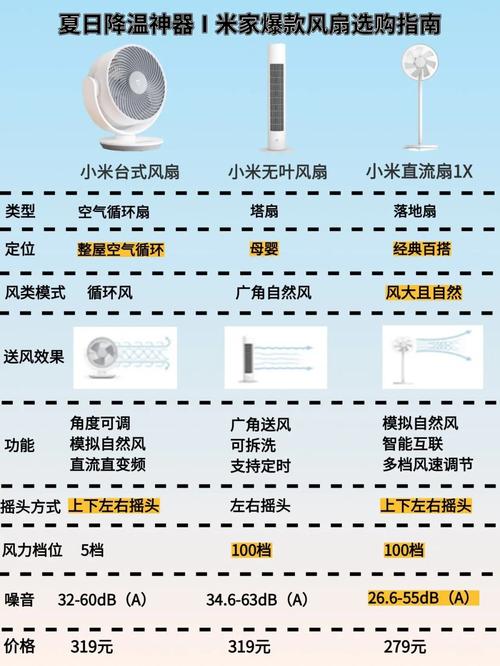 电子产品散热全攻略 给你的家降降温 智能家居 电子产品散热全攻略 给你的家降降温 电子产品散热全攻略 给你的家降降温 智能家居