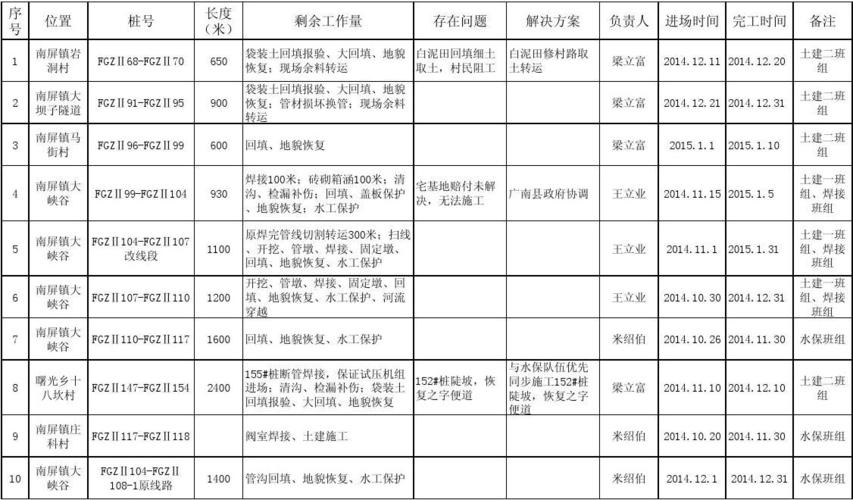 开工迎商机丨山东省2023年重点项目名单宣告：共1400项(含清单)上篇 开工迎商机丨山东省2023年重点项目名单宣告：共1400项(含清单)上篇 互联通信