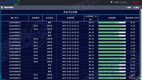 「U8+案例分享」一张随工单贯穿全体工艺路线 分娩数据一目了然 智能科技 「U8+案例分享」一张随工单贯穿全体工艺路线 分娩数据一目了然 「U8+案例分享」一张随工单贯穿全体工艺路线 分娩数据一目了然 智能科技