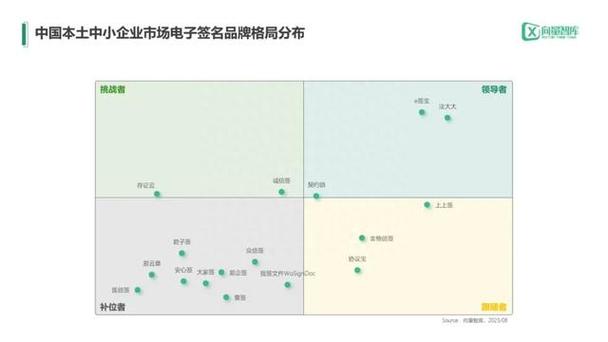 小灯塔系列-中小企业数字化转型系列研究电子签名测评申报 小灯塔系列-中小企业数字化转型系列研究电子签名测评申报 人工智能