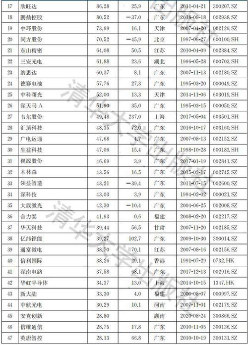 2021中国电子行业上市公司品牌价值榜:联想居首 互联通信 2021中国电子行业上市公司品牌价值榜:联想居首 2021中国电子行业上市公司品牌价值榜:联想居首 互联通信