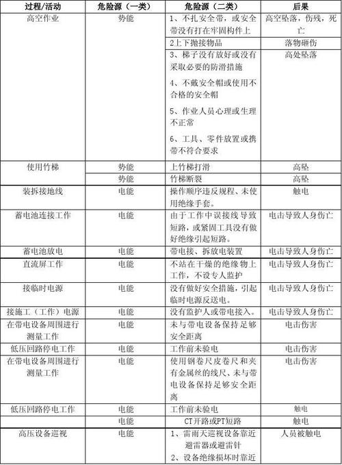 电气安然常识：常见的危险源 电气安然常识：常见的危险源 智能科技