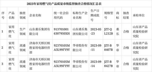 山东烟台市市场监督治理局2023年市级工业产品质量监督抽查结果公示（燃气相关产品、钢制防火门、断路器、消防相关产品等） 山东烟台市市场监督治理局2023年市级工业产品质量监督抽查结果公示（燃气相关产品、钢制防火门、断路器、消防相关产品等） 人工智能