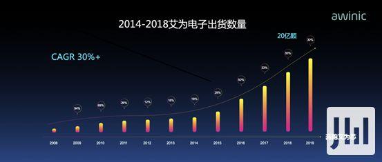 在针尖大年夜小的地方做到最好艾为电子计策构造五大年夜产品线 在针尖大年夜小的地方做到最好艾为电子计策构造五大年夜产品线 智能科技