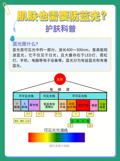 网传“把手机调成诟谇能防蓝光”专家：只要屏幕是亮的蓝光就会存在 网传“把手机调成诟谇能防蓝光”专家：只要屏幕是亮的蓝光就会存在 智能家居