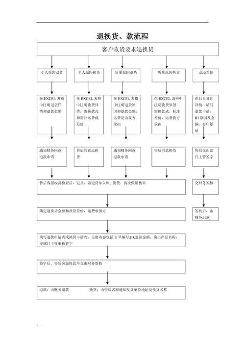 电商仓储退换货电商仓储退换货流程详解 在电子商务领域 人工智能 电商仓储退换货电商仓储退换货流程详解 在电子商务领域 电商仓储退换货电商仓储退换货流程详解 在电子商务领域 人工智能