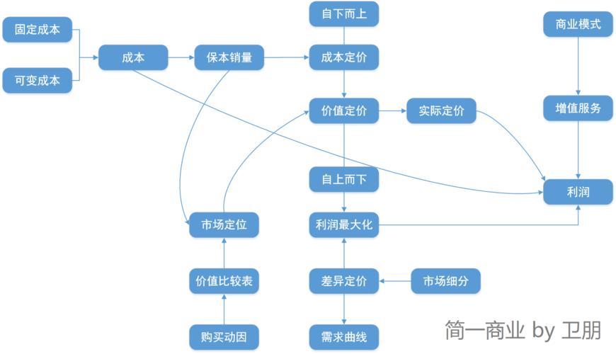硬件PM系列(三):硬件产品经理需要掌握的定价策略 互联通信 硬件PM系列(三):硬件产品经理需要掌握的定价策略 硬件PM系列(三):硬件产品经理需要掌握的定价策略 互联通信