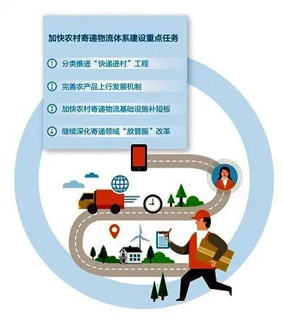 四方面发力促进农村商贸流利体系培植 打通电子产品下乡“最后一公里” 四方面发力促进农村商贸流利体系培植 打通电子产品下乡“最后一公里” 智能科技