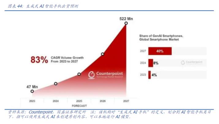 AI PC与AI手机市场潜力巨大家当链将迎来增量需求及政策利好 AI PC与AI手机市场潜力巨大家当链将迎来增量需求及政策利好 智能科技