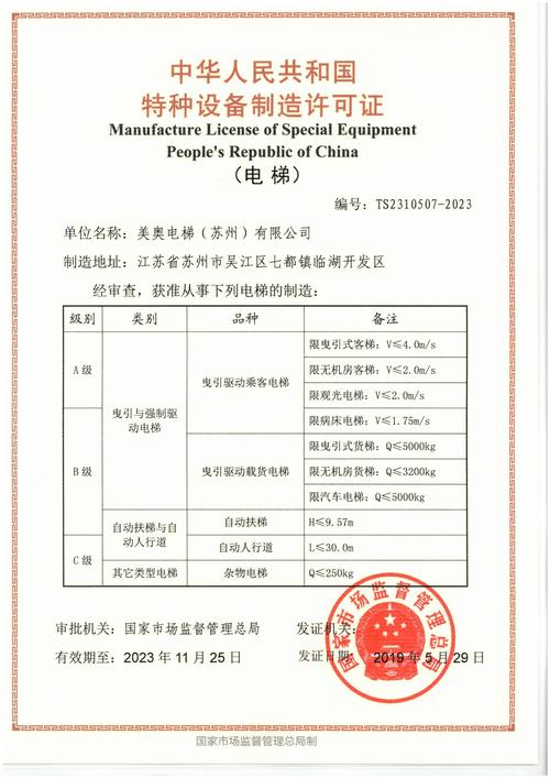 所有类型的特殊许可证都是完全电子化的 所有类型的特殊许可证都是完全电子化的 智能家居