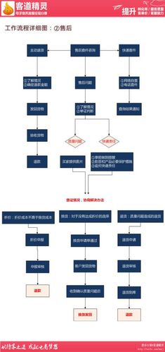 2020年跨境电商若何做售后做事 人工智能 2020年跨境电商若何做售后做事 2020年跨境电商若何做售后做事 人工智能