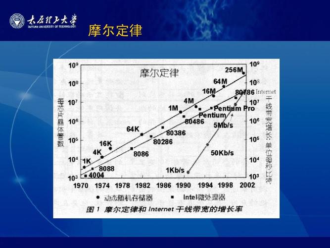 摩尔定律ChipletIP 与 SiP 互联通信 摩尔定律ChipletIP 与 SiP 摩尔定律ChipletIP 与 SiP 互联通信