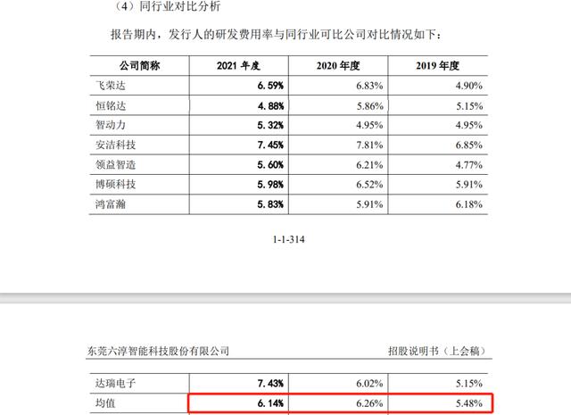 可川科技IPO二进宫豪气押注沪主板 盈利、研发指标双拖同业后腿 可川科技IPO二进宫豪气押注沪主板 盈利、研发指标双拖同业后腿 智能家居