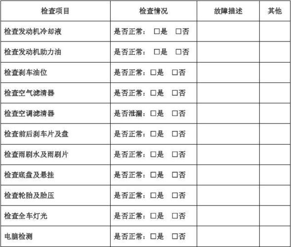您知道汽车24项全车安然检测都包含哪些项目吗? 智能科技 您知道汽车24项全车安然检测都包含哪些项目吗? 您知道汽车24项全车安然检测都包含哪些项目吗? 智能科技