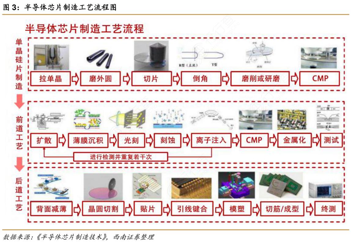 以前75年芯片制造工艺有何改进？ 以前75年芯片制造工艺有何改进？ 智能家居