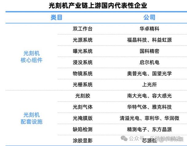 龙腾光电取得一种光罩检查机构及光罩清洁设备专利降低了对光罩的检测难度提高了对光罩的检查效率 龙腾光电取得一种光罩检查机构及光罩清洁设备专利降低了对光罩的检测难度提高了对光罩的检查效率 智能科技