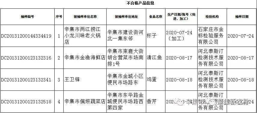 广东省市场监督治理局抽检178批次淀粉及淀粉制品 177批次合格 广东省市场监督治理局抽检178批次淀粉及淀粉制品 177批次合格 互联通信
