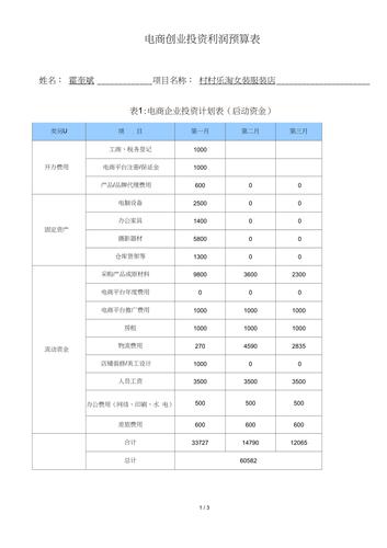 做电商必备的6个冷门高利润类目 做电商必备的6个冷门高利润类目 互联通信