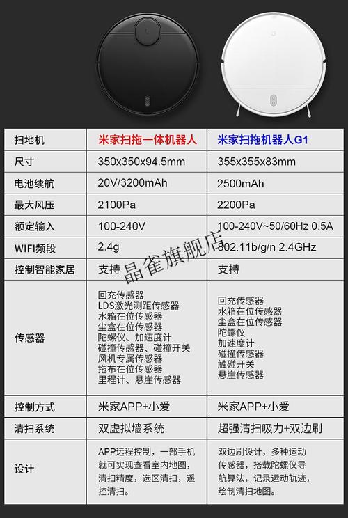 好到没情由不推荐 米家扫地机械人评测 智能科技 好到没情由不推荐 米家扫地机械人评测 好到没情由不推荐 米家扫地机械人评测 智能科技