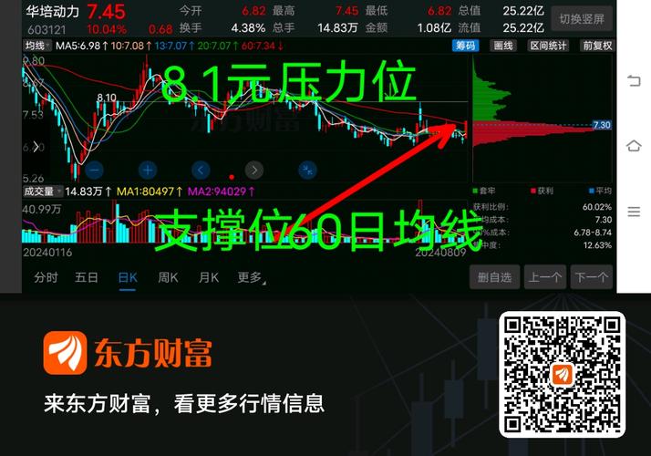 下周关注10个低价大年夜飞机题材股 下周关注10个低价大年夜飞机题材股 互联通信