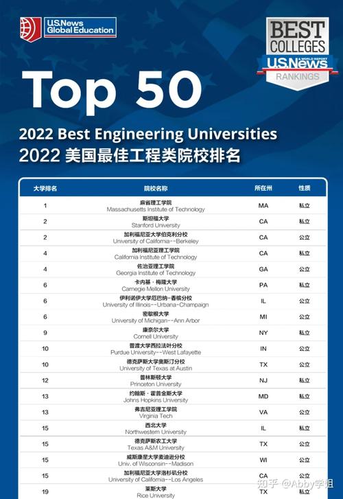 美国大年夜学电子工程专业排行 美国大年夜学电子工程专业排行 人工智能