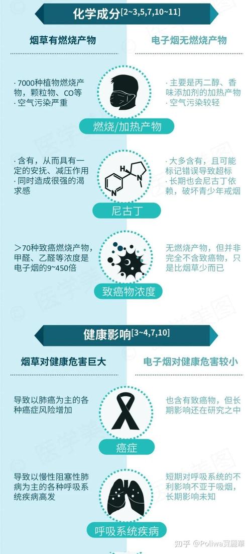 电子烟损害小?世界卫生组织威信认定电子烟有害 智能科技 电子烟损害小?世界卫生组织威信认定电子烟有害 电子烟损害小?世界卫生组织威信认定电子烟有害 智能科技