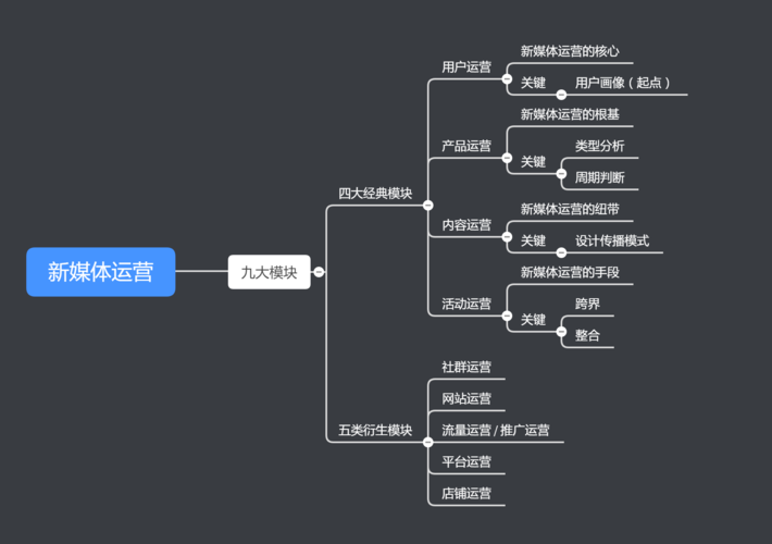 运营干货:若何运用新媒体做好产品推广 人工智能 运营干货:若何运用新媒体做好产品推广 运营干货:若何运用新媒体做好产品推广 人工智能