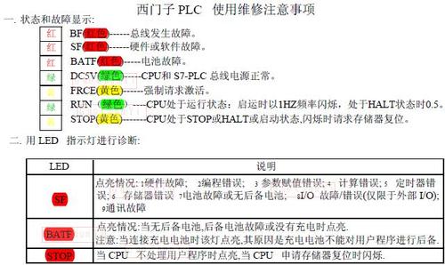CPU 317T-2DP：工艺警告和缺点的含义 CPU 317T-2DP：工艺警告和缺点的含义 智能科技
