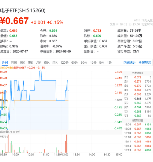超级大年夜利好沉寂许久的消费电子拐点来了吗? 智能家居 超级大年夜利好沉寂许久的消费电子拐点来了吗? 超级大年夜利好沉寂许久的消费电子拐点来了吗? 智能家居