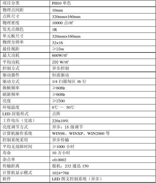一些电子产品根本常识屏幕尺寸、分辨率、像素、ppi介绍! 智能科技 一些电子产品根本常识屏幕尺寸、分辨率、像素、ppi介绍! 一些电子产品根本常识屏幕尺寸、分辨率、像素、ppi介绍! 智能科技