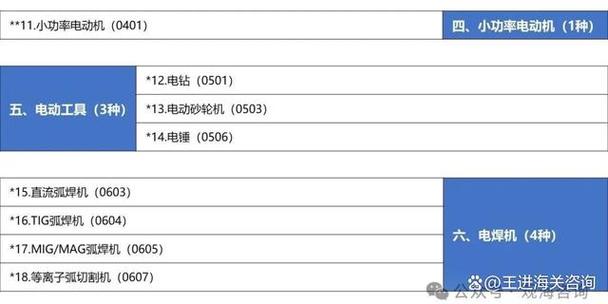 威信宣告|17大年夜类103种最新强制性产品认证（CCC认证）目录 威信宣告|17大年夜类103种最新强制性产品认证（CCC认证）目录 互联通信