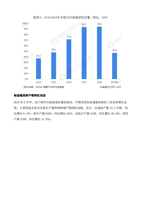 光伏组件行业市场成长现状及未来成久远景趋势分析 智能科技 光伏组件行业市场成长现状及未来成久远景趋势分析 光伏组件行业市场成长现状及未来成久远景趋势分析 智能科技