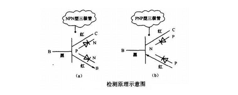 若何用数字万用表检测三极管的极性、管型和质量 互联通信 若何用数字万用表检测三极管的极性、管型和质量 若何用数字万用表检测三极管的极性、管型和质量 互联通信