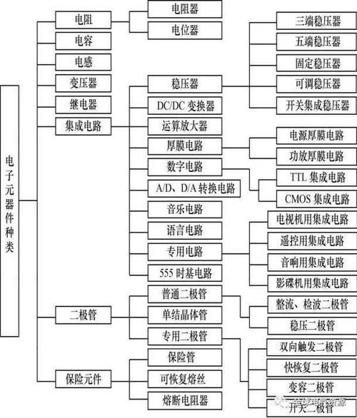 AMEYA360:电子元器件有哪些 ?电子元器件分类 人工智能 AMEYA360:电子元器件有哪些 ?电子元器件分类 AMEYA360:电子元器件有哪些 ?电子元器件分类 人工智能