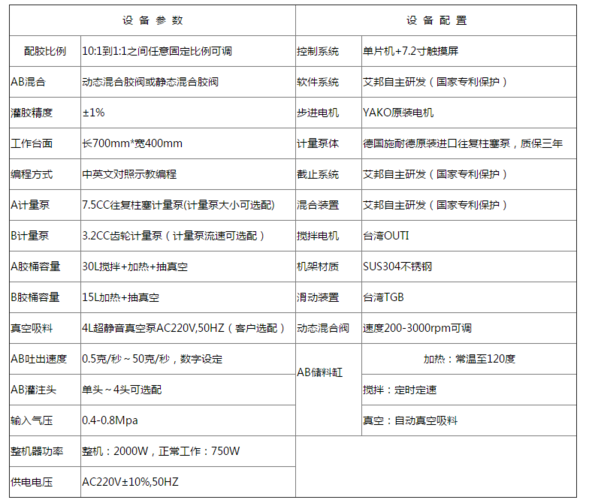 三类电子胶水机能比拟差异 三类电子胶水机能比拟差异 智能科技