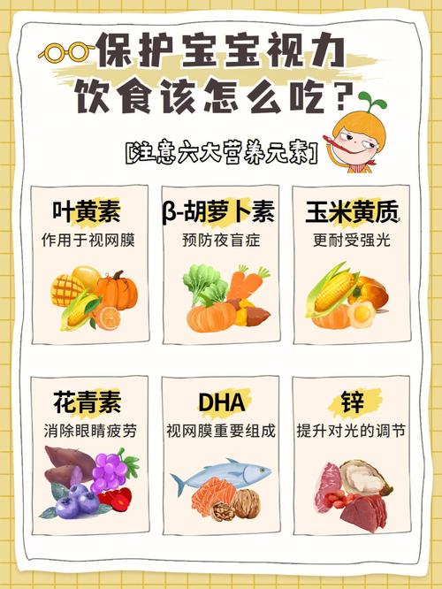 孩子近视问题严重!从饮食方面看重健康也可以保护儿童的眼睛 智能科技 孩子近视问题严重!从饮食方面看重健康也可以保护儿童的眼睛 孩子近视问题严重!从饮食方面看重健康也可以保护儿童的眼睛 智能科技