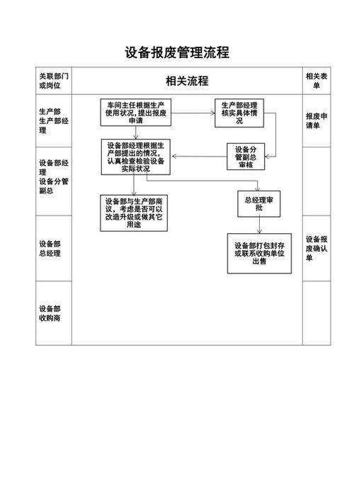 工厂闲置设备治理:设备报废流程、轨制、设备让渡规定、封存规定 互联通信 工厂闲置设备治理:设备报废流程、轨制、设备让渡规定、封存规定 工厂闲置设备治理:设备报废流程、轨制、设备让渡规定、封存规定 互联通信