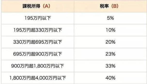 外贸小常识分享:关于日本关税 日本税费概览日本 互联通信 外贸小常识分享:关于日本关税 日本税费概览日本 外贸小常识分享:关于日本关税 日本税费概览日本 互联通信