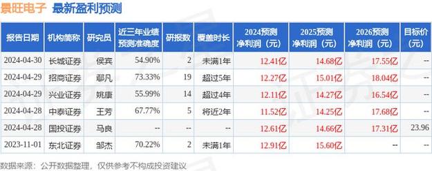 景旺电子获华金证券买入评级产品构造多元 互联通信 景旺电子获华金证券买入评级产品构造多元 景旺电子获华金证券买入评级产品构造多元 互联通信