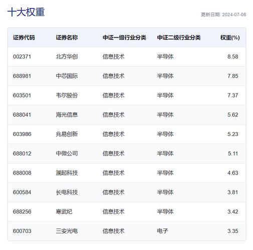 芯片价格飙涨5倍!高考停滞想要买手机需要尽快行动 下半年或涨价 智能科技 芯片价格飙涨5倍!高考停滞想要买手机需要尽快行动 下半年或涨价 芯片价格飙涨5倍!高考停滞想要买手机需要尽快行动 下半年或涨价 智能科技