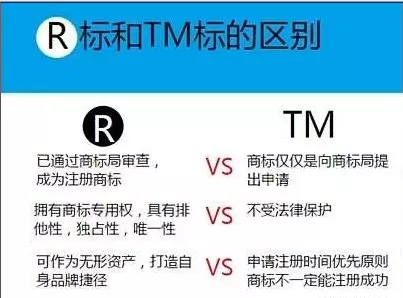 商品logo上的“TM”和“®”到底有什么差异? 互联通信 商品logo上的“TM”和“®”到底有什么差异? 商品logo上的“TM”和“®”到底有什么差异? 互联通信