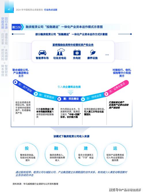 研报解读你不知道的租赁业:这些数据和分析让你大年夜开眼界 智能科技 研报解读你不知道的租赁业:这些数据和分析让你大年夜开眼界 研报解读你不知道的租赁业:这些数据和分析让你大年夜开眼界 智能科技