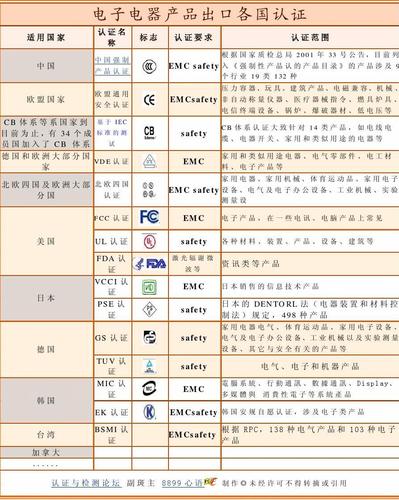小家电出口欧洲、北美市场这些认证你必须知道 智能科技 小家电出口欧洲、北美市场这些认证你必须知道 小家电出口欧洲、北美市场这些认证你必须知道 智能科技