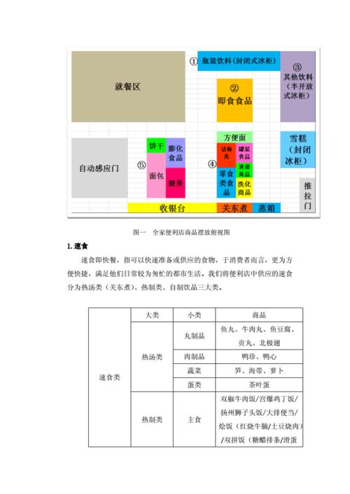 解密超市商品构造策略:一场零售空间的用户体验设计 互联通信 解密超市商品构造策略:一场零售空间的用户体验设计 解密超市商品构造策略:一场零售空间的用户体验设计 互联通信