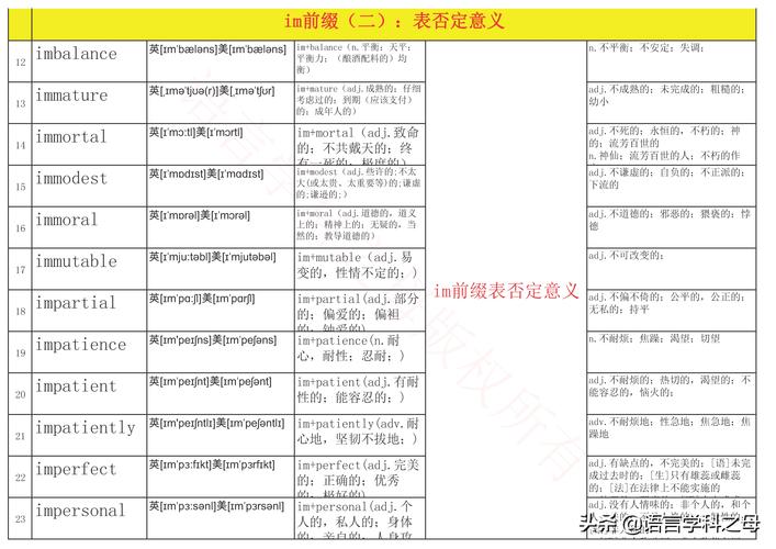 71个以ir和il、im前缀单词这样理解其实很好记忆 71个以ir和il、im前缀单词这样理解其实很好记忆 智能家居