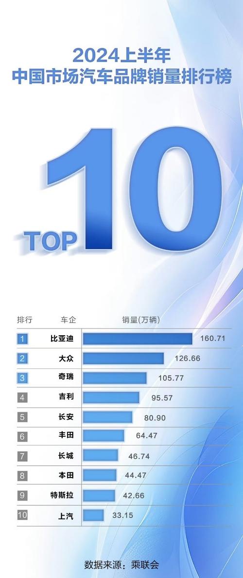 电动汽车市场领先品牌排名（2023年-2024年） 电动汽车市场领先品牌排名（2023年-2024年） 智能科技