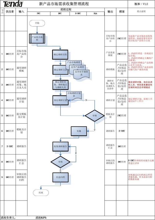 产品治理流程及规范1:产品需求来源、收集、治理、优先级确定及迭代筹划 智能科技 产品治理流程及规范1:产品需求来源、收集、治理、优先级确定及迭代筹划 产品治理流程及规范1:产品需求来源、收集、治理、优先级确定及迭代筹划 智能科技
