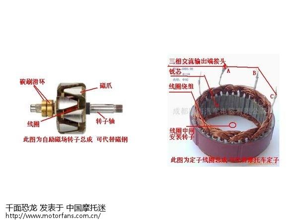 交流电机线圈重绕的方法步骤:共5步为你讲清楚绕组方法 智能家居 交流电机线圈重绕的方法步骤:共5步为你讲清楚绕组方法 交流电机线圈重绕的方法步骤:共5步为你讲清楚绕组方法 智能家居